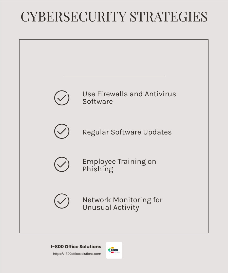 Cybersecurity Threat Management Overview - cybersecurity threat management infographic checklist-light-beige