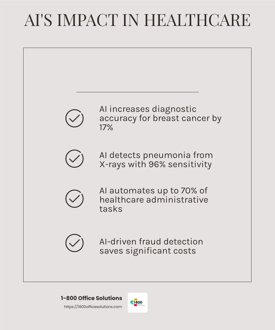 AI in Administrative Efficiency - ai applications in healthcare infographic checklist-light-beige AI in Administrative Efficiency - ai applications in healthcare infographic checklist-light-beige