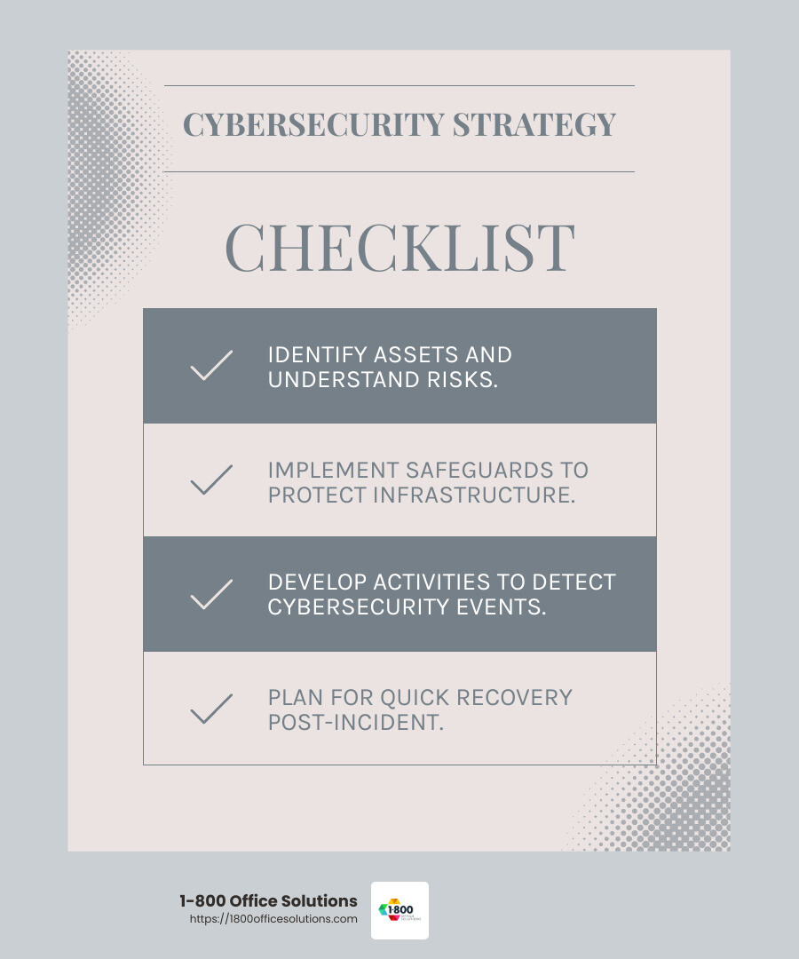 Implementing a Cybersecurity Threat Management Strategy - cybersecurity threat management infographic checklist-light-blue-grey
