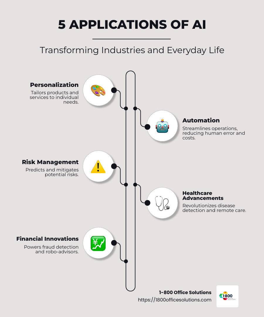 Infographic on the 5 applications of AI impacting industries - 5 applications of ai infographic infographic-line-5-steps-neat_beige Infographic on the 5 applications of AI impacting industries - 5 applications of ai infographic infographic-line-5-steps-neat_beige