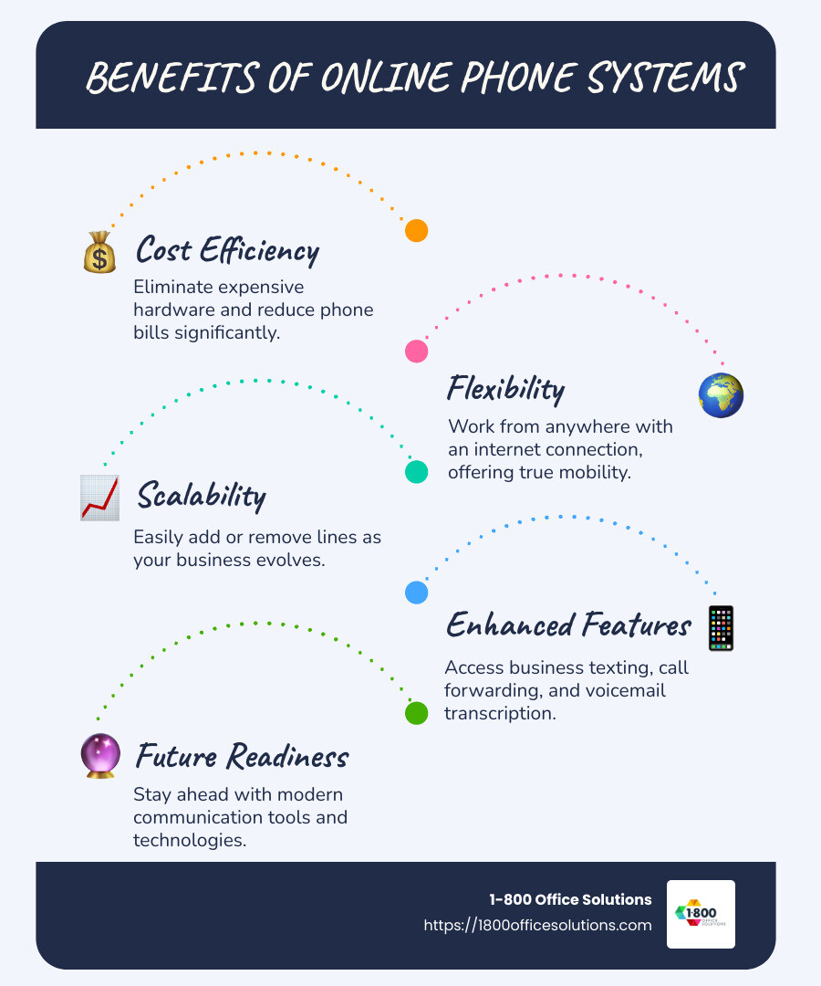 Infographic on Benefits of Online Phone Systems - online phone systems infographic infographic-line-5-steps-blues-accent_colors