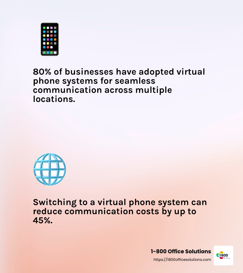 Virtual Phone System Benefits - online phone systems infographic 2_facts_emoji_light-gradient
