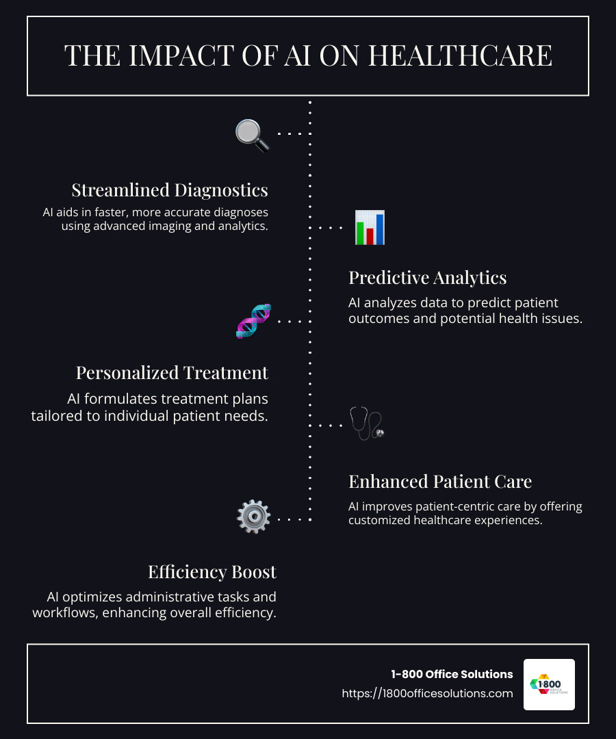 AI Healthcare Market Growth - ai healthcare companies infographic infographic-line-5-steps-dark AI Healthcare Market Growth - ai healthcare companies infographic infographic-line-5-steps-dark