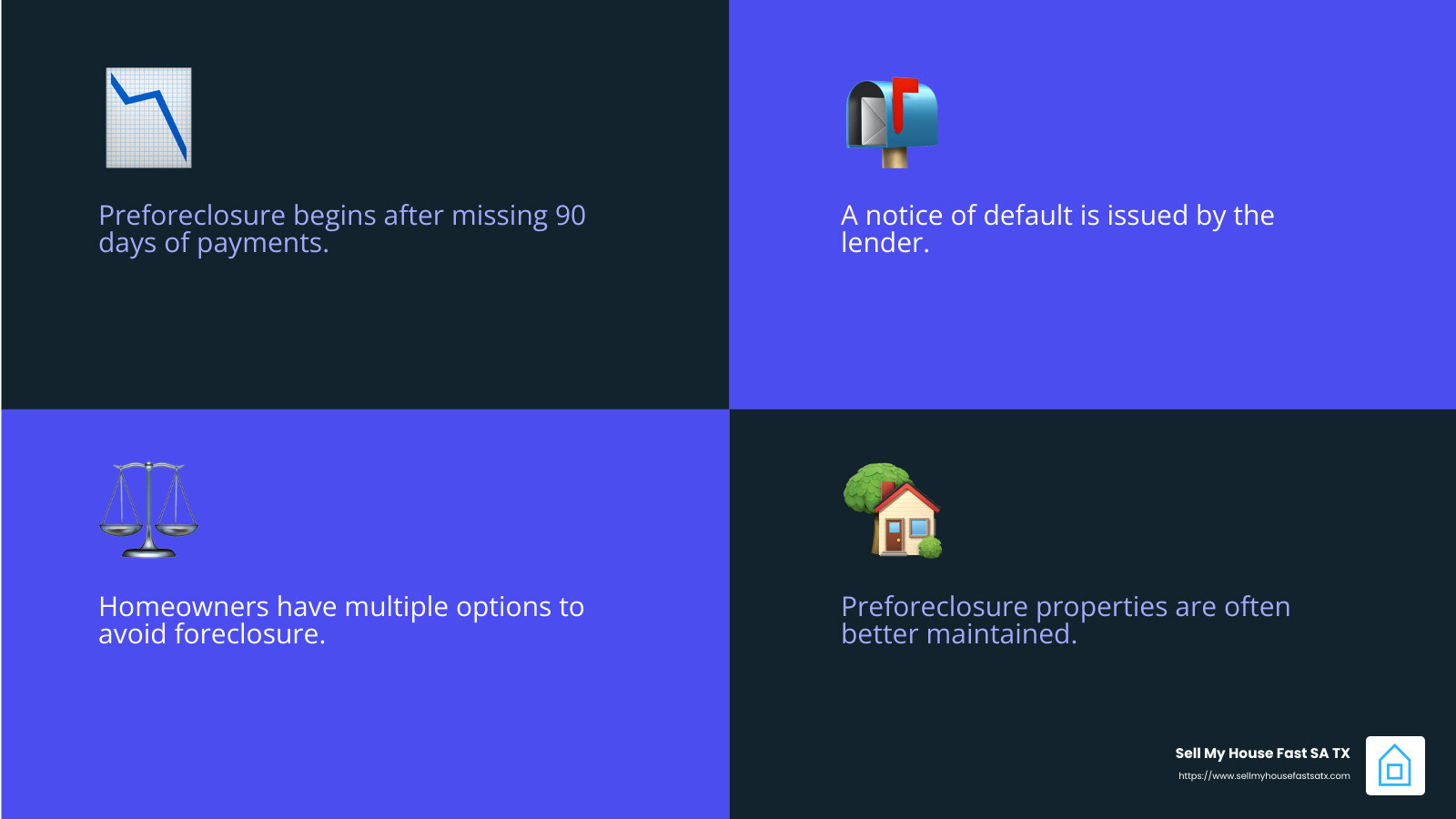 Negotiation Opportunities in Preforeclosure - Preforeclosure vs Foreclosure infographic 4_facts_emoji_blue
