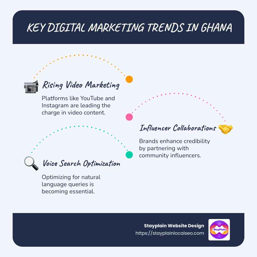Infographic on digital marketing trends in Ghana - digital marketing ghana infographic infographic-line-3-steps-blues-accent_colors