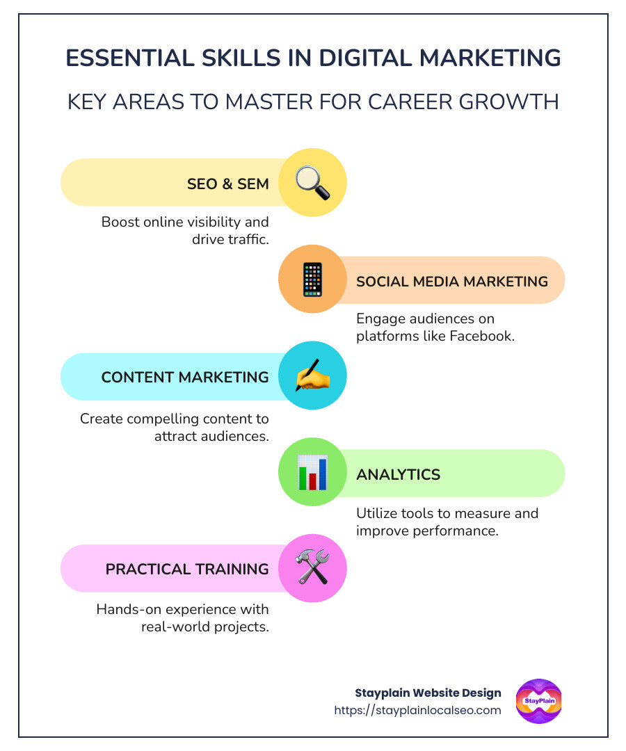 Infographic highlighting key skills in digital marketing courses: SEO, SEM, Social Media, Content Marketing, Analytics - digital marketing course in ghana infographic infographic-line-5-steps-colors