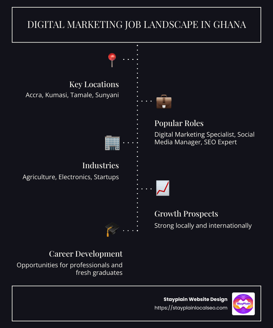 Infographic on digital marketing job opportunities in Ghana - digital marketing jobs in ghana infographic infographic-line-5-steps-dark Infographic on digital marketing job opportunities in Ghana - digital marketing jobs in ghana infographic infographic-line-5-steps-dark