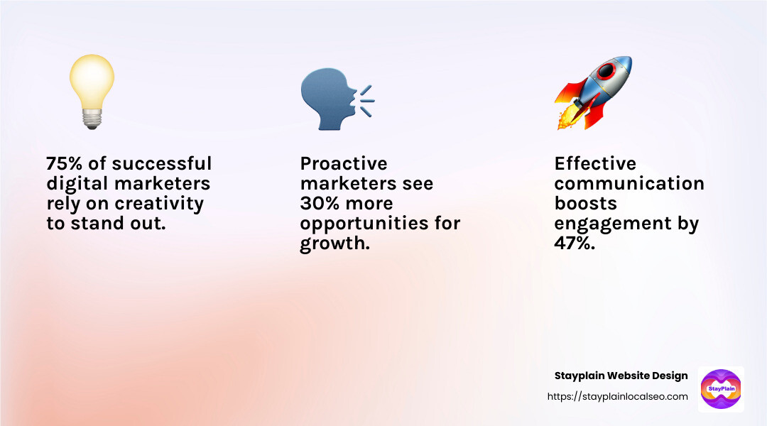 Proactiveness is a vital skill for digital marketers - Digital marketing Ghana infographic 3_facts_emoji_light-gradient