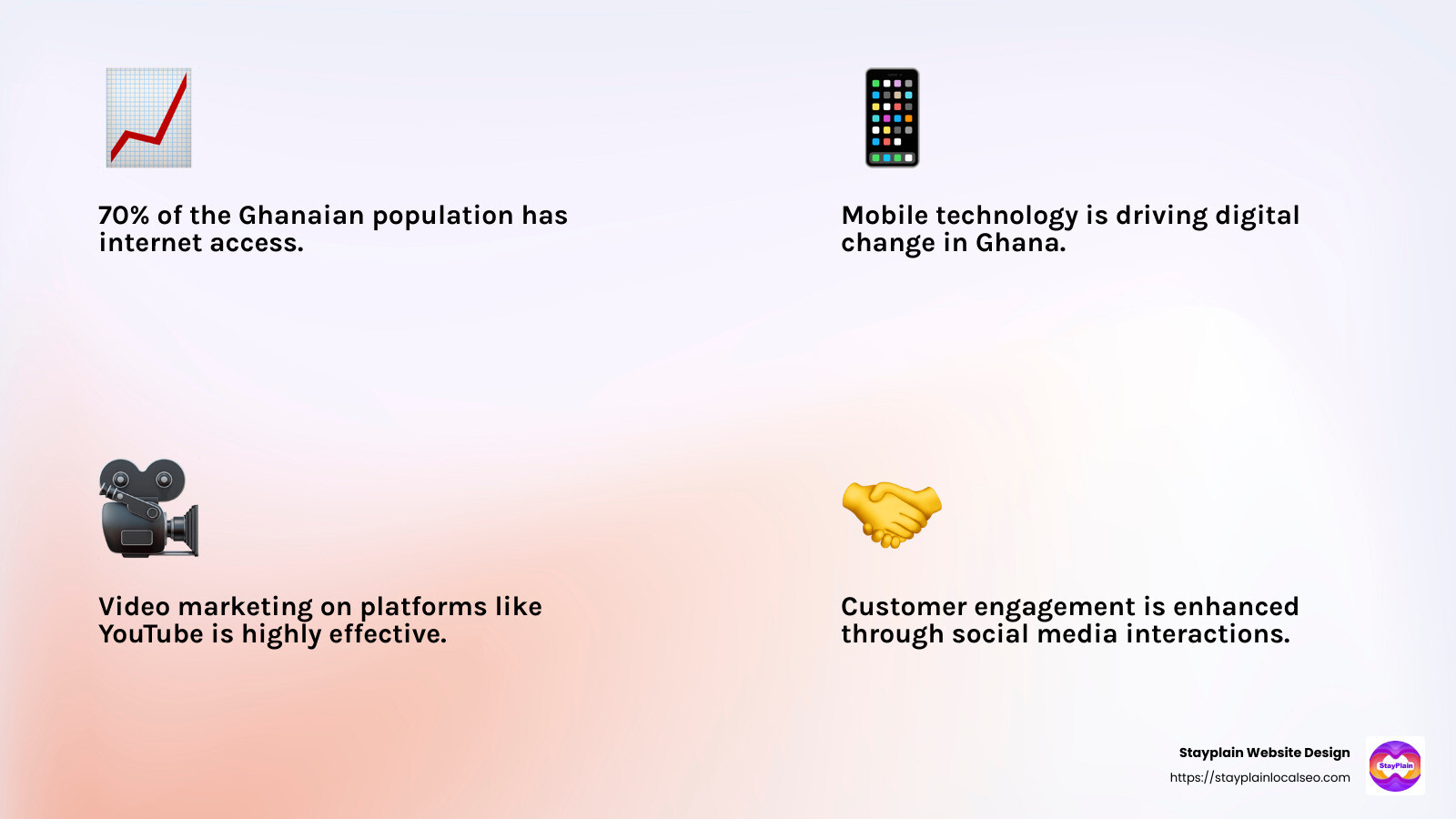 Digital adoption in Ghana - digital marketing companies in ghana infographic 4_facts_emoji_light-gradient Digital adoption in Ghana - digital marketing companies in ghana infographic 4_facts_emoji_light-gradient