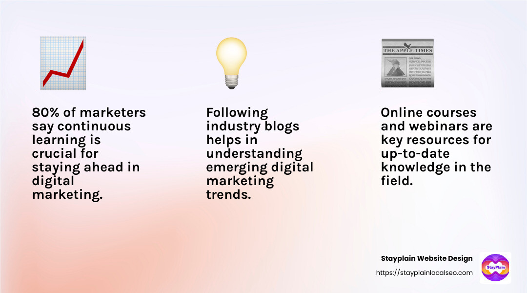 Stay Updated with Trends - digital marketing jobs in ghana infographic 3_facts_emoji_light-gradient Stay Updated with Trends - digital marketing jobs in ghana infographic 3_facts_emoji_light-gradient