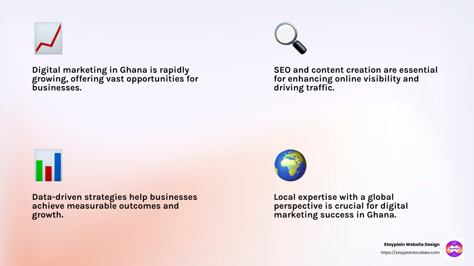 Transform Your Online Presence with Stayplain - Digital marketing Ghana infographic 4_facts_emoji_light-gradient