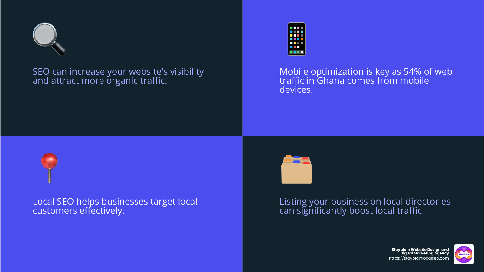 SEO improves website visibility - digital marketing ghana website seo social media infographic 4_facts_emoji_blue SEO improves website visibility - digital marketing ghana website seo social media infographic 4_facts_emoji_blue