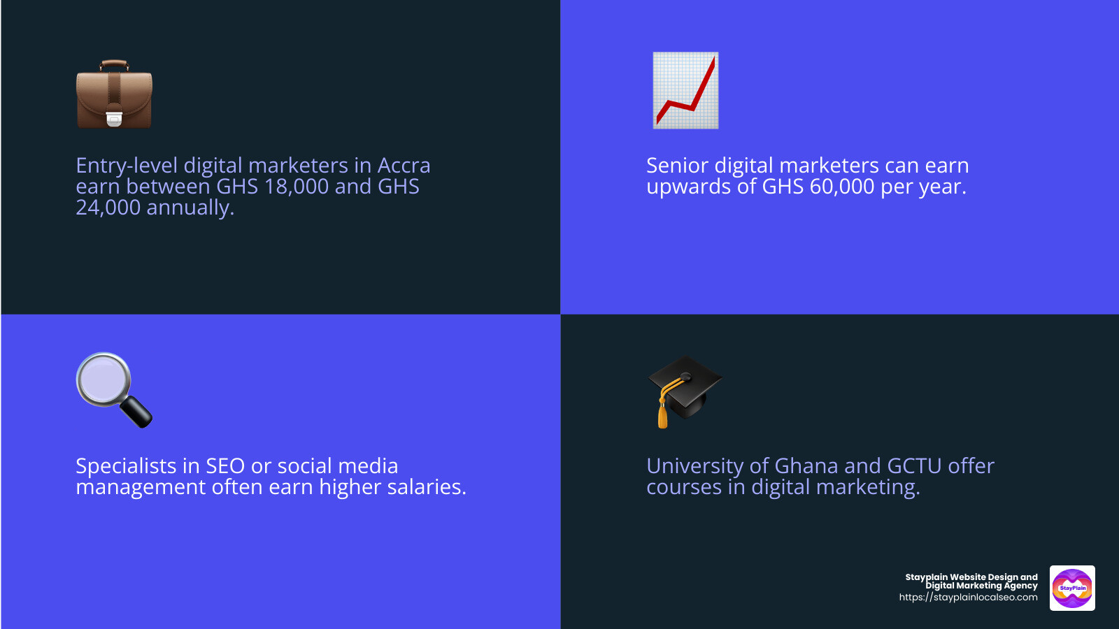 Digital marketer salary in Ghana - digital marketing training in ghana infographic 4_facts_emoji_blue Digital marketer salary in Ghana - digital marketing training in ghana infographic 4_facts_emoji_blue