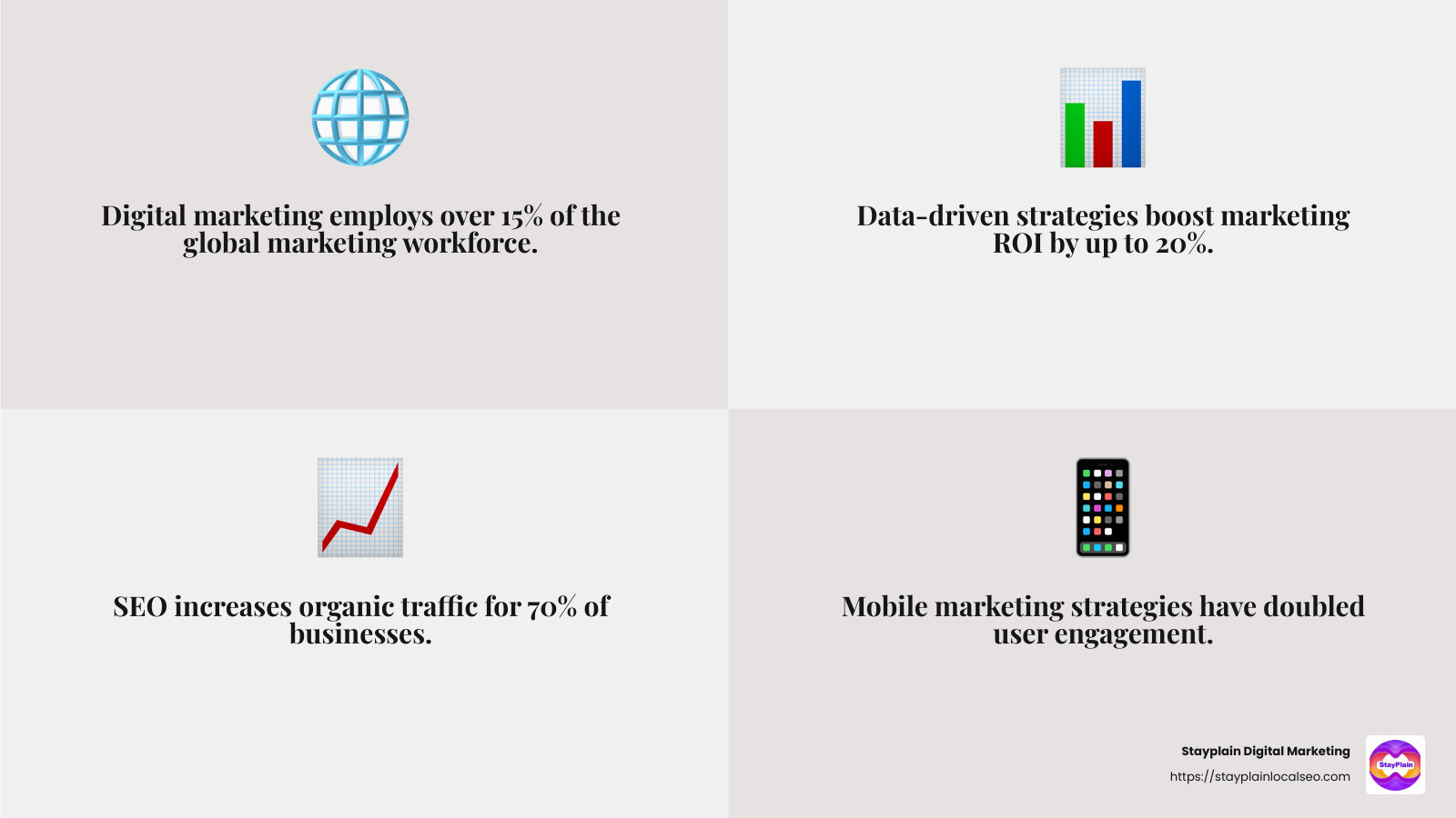 Digital Marketing Skills - mba in digital marketing in ghana infographic 4_facts_emoji_grey