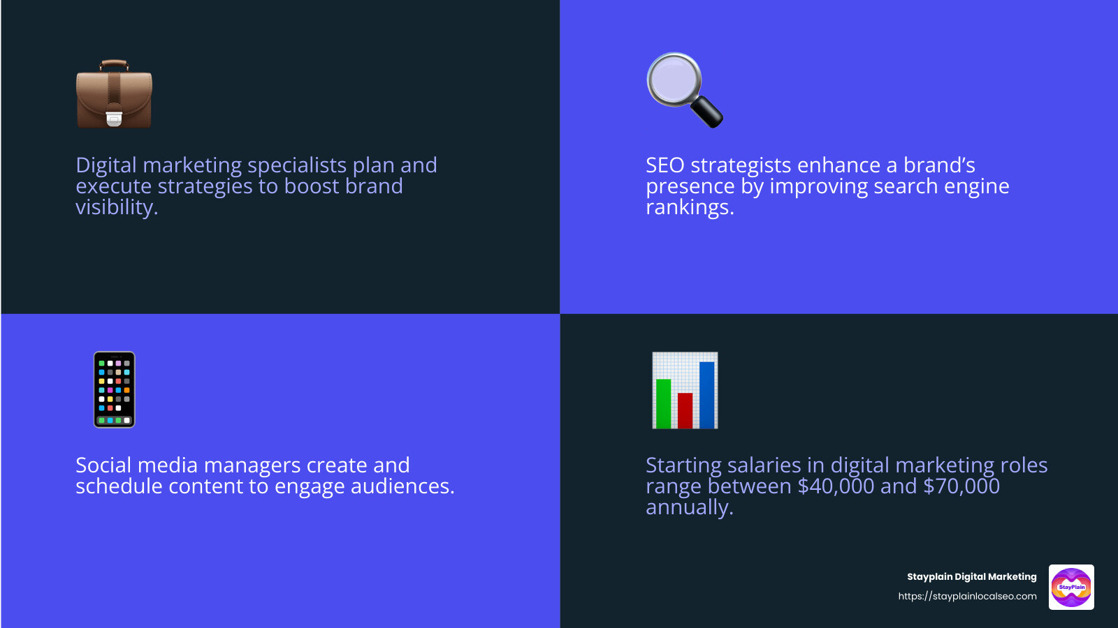 Digital Marketing Career Paths - mba in digital marketing in ghana infographic 4_facts_emoji_blue