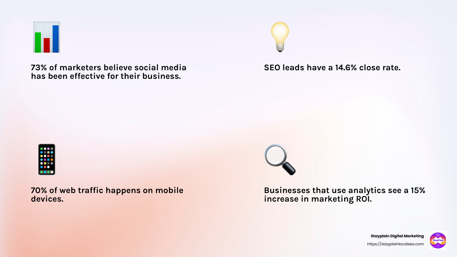 Brand analytics insights - offer digital marketing services in ghana infographic 4_facts_emoji_light-gradient