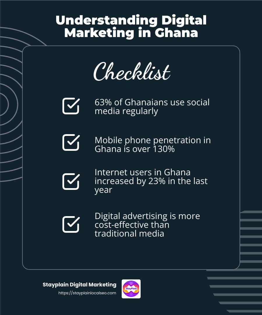 Stat about growing internet usage in Ghana - offer digital marketing services in ghana infographic checklist-dark-blue