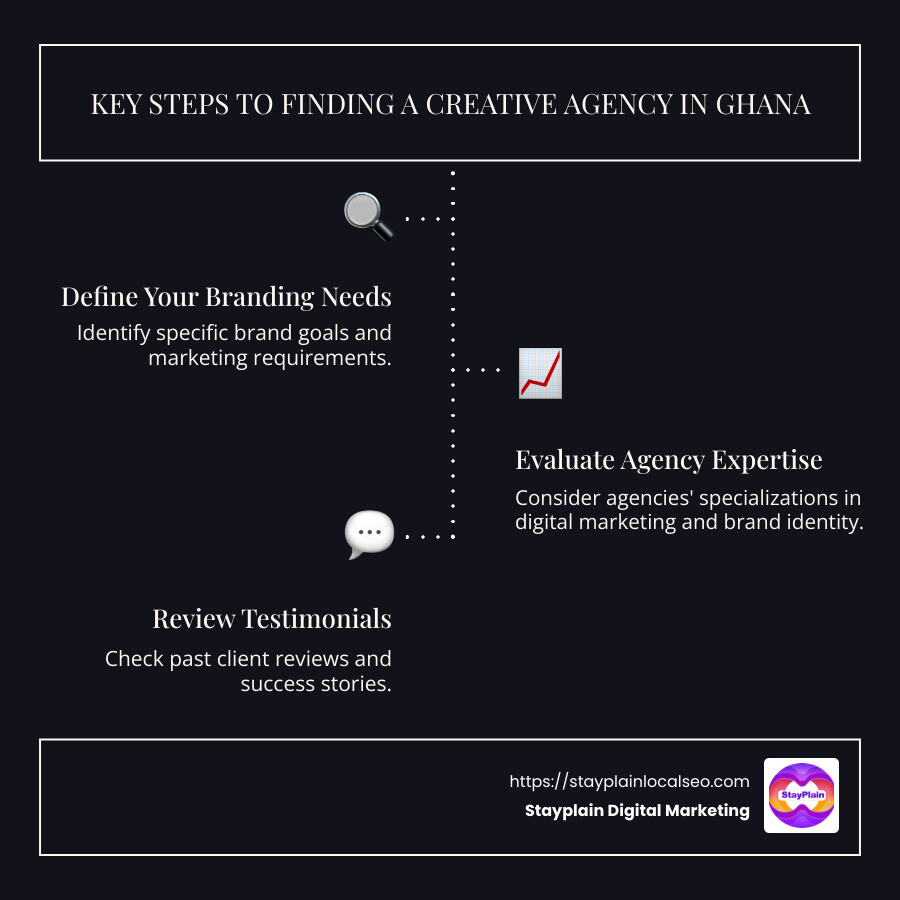 Key steps to finding a creative agency in Ghana - Creative agency Ghana infographic infographic-line-3-steps-dark Key steps to finding a creative agency in Ghana - Creative agency Ghana infographic infographic-line-3-steps-dark