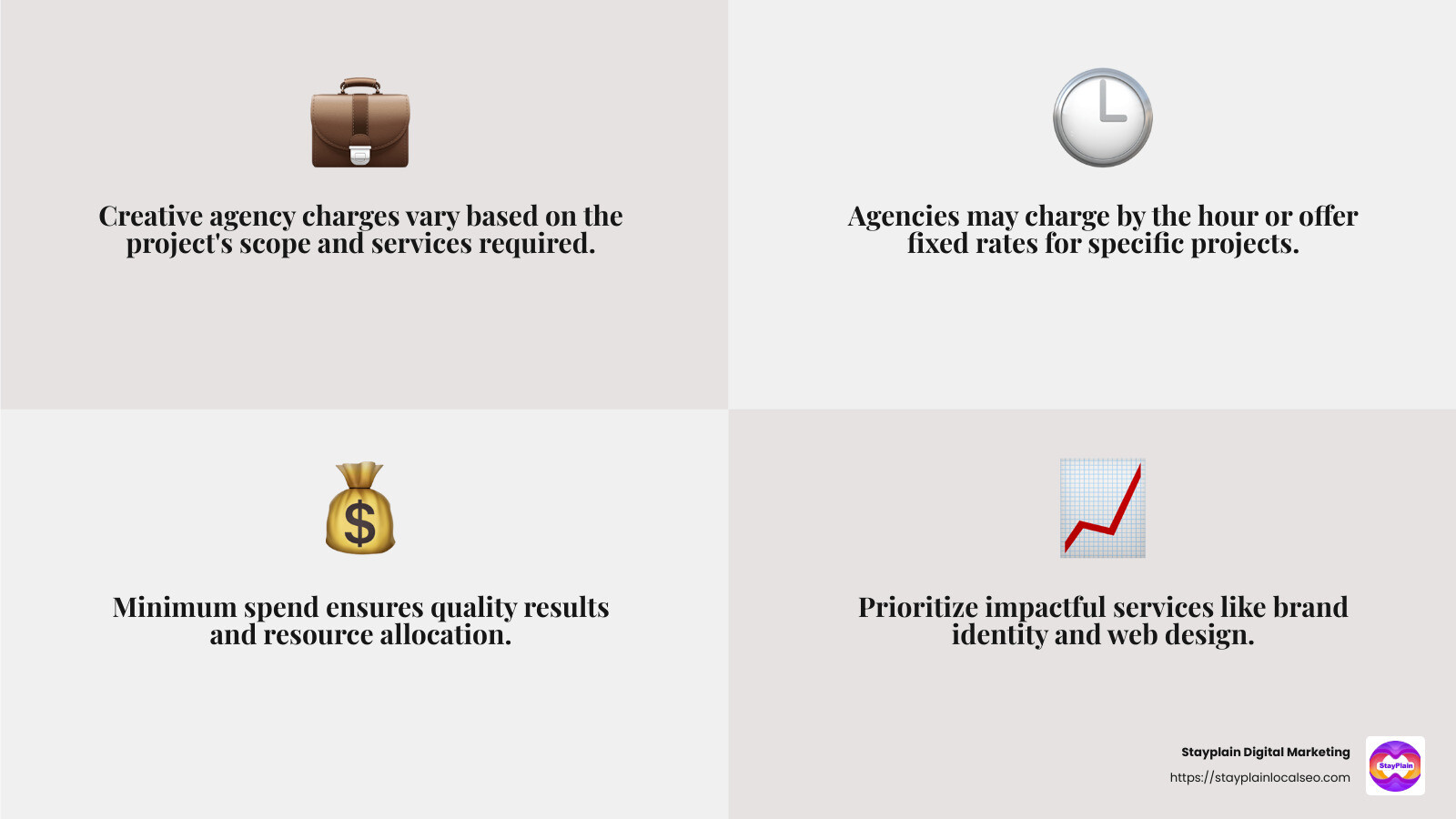 Creative agency charges and minimum spend considerations - Creative agency Ghana infographic 4_facts_emoji_grey Creative agency charges and minimum spend considerations - Creative agency Ghana infographic 4_facts_emoji_grey
