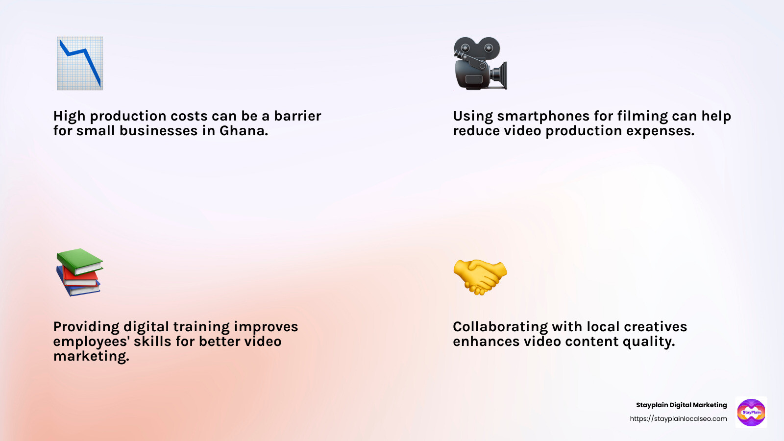 Ghana's digital literacy and its impact on video marketing - Video marketing Ghana infographic 4_facts_emoji_light-gradient