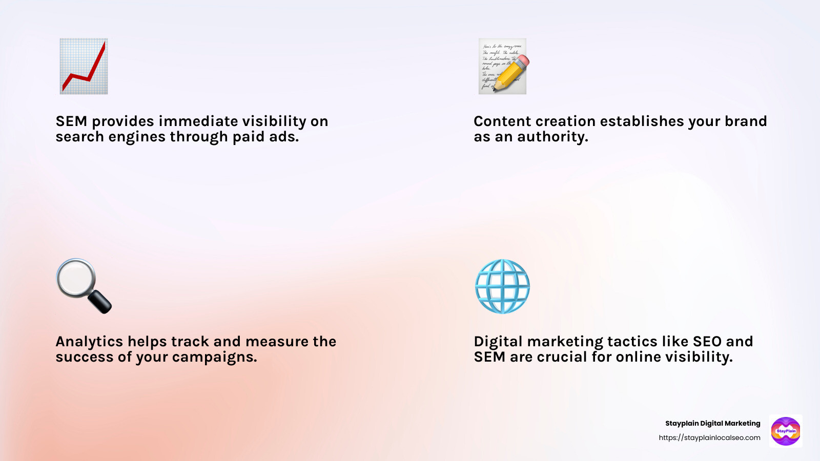 SEO and SEM are crucial for visibility and driving traffic in online marketing. - Online marketing Ghana infographic 4_facts_emoji_light-gradient