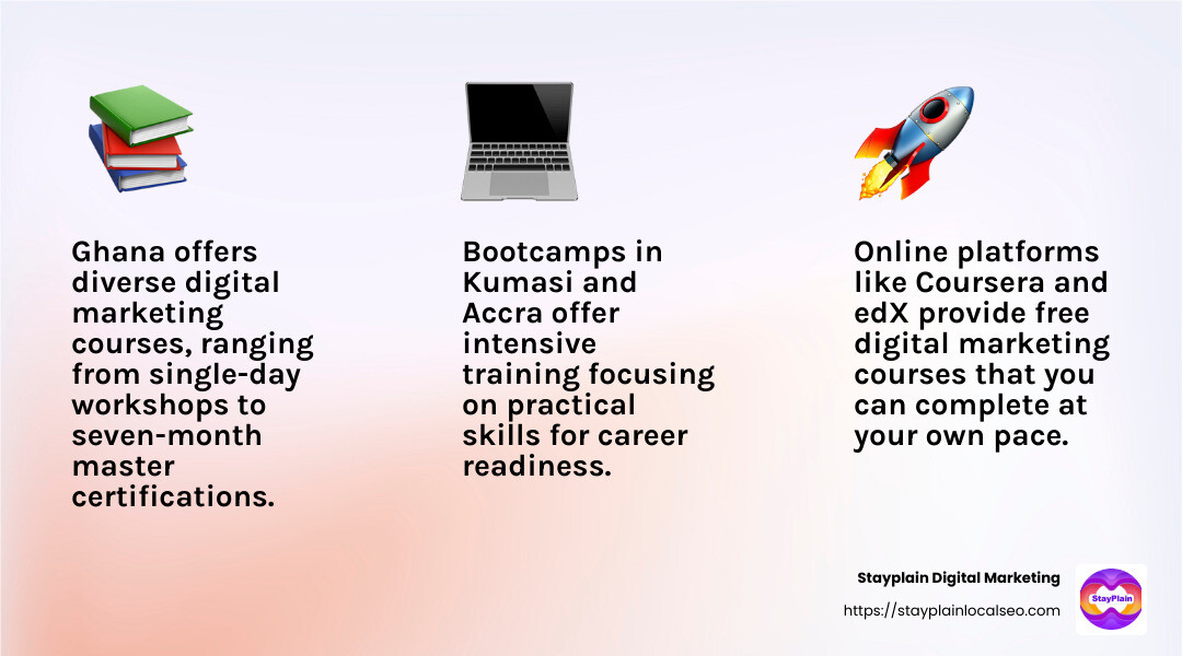 Free Online Courses - Online marketing Ghana infographic 3_facts_emoji_light-gradient