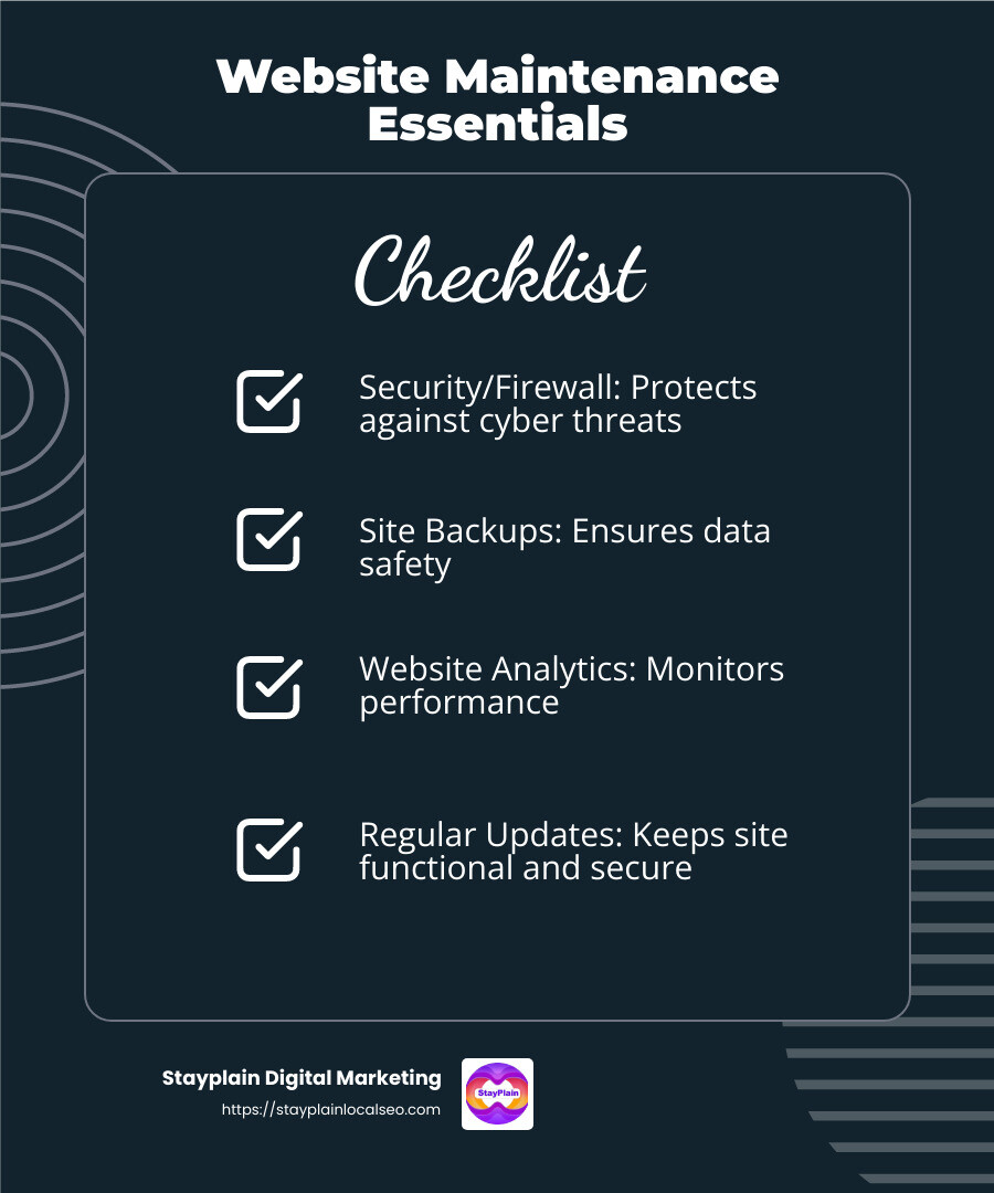 Stat on website maintenance importance - Website design Ghana infographic checklist-dark-blue