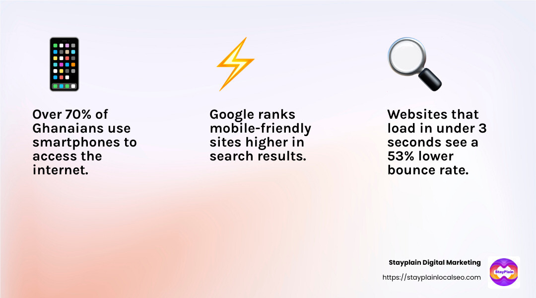 Google's recommendation on responsive design - Website design Ghana infographic 3_facts_emoji_light-gradient