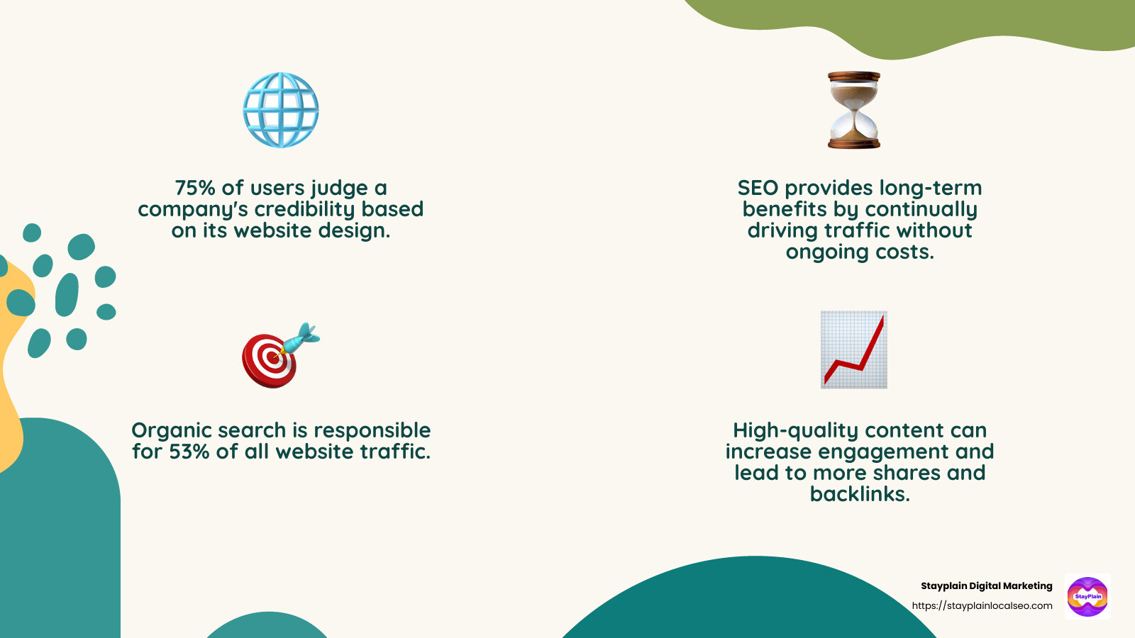 Importance of SEO for Businesses - Best seo company in accra infographic 4_facts_emoji_nature