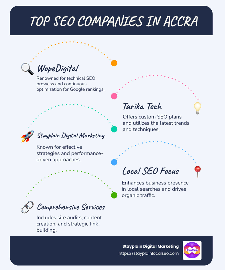 Top SEO companies in Accra comparison infographic - best seo company in accra infographic infographic-line-5-steps-blues-accent_colors