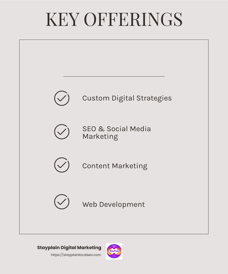 Innovative solutions drive business growth - digital marketing agencies in ghana and their location infographic checklist-light-beige