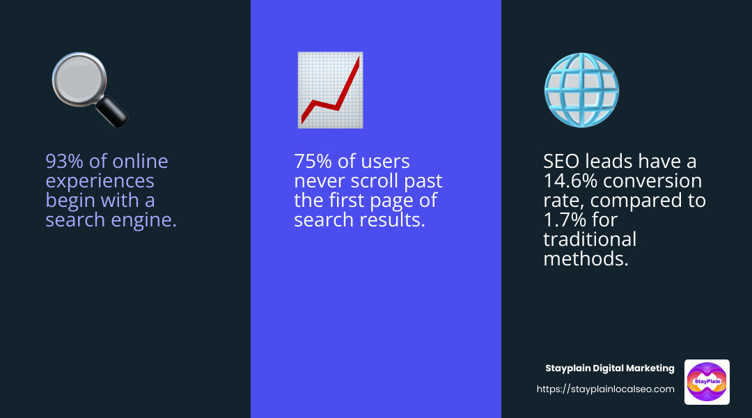 SEO improves website visibility and search rankings - top 10 top SEO company in Accra infographic 3_facts_emoji_blue