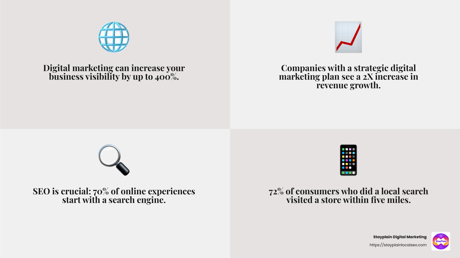 Find how Stayplain Digital Marketing can lift your business today - digital marketing solutions in ghana infographic 4_facts_emoji_grey