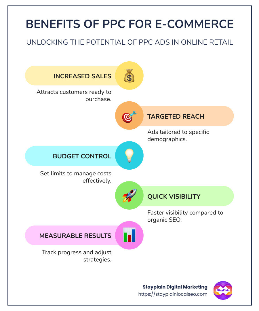 Infographic on PPC Benefits for E-Commerce - PPC management for eCommerce infographic infographic-line-5-steps-colors Infographic on PPC Benefits for E-Commerce - PPC management for eCommerce infographic infographic-line-5-steps-colors