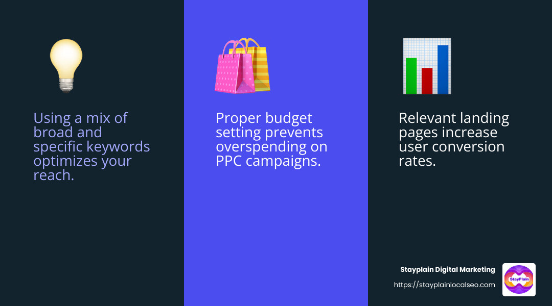 Budget allocation strategy showing how to optimize ad spend based on performance - PPC management for eCommerce infographic 3_facts_emoji_blue Budget allocation strategy showing how to optimize ad spend based on performance - PPC management for eCommerce infographic 3_facts_emoji_blue