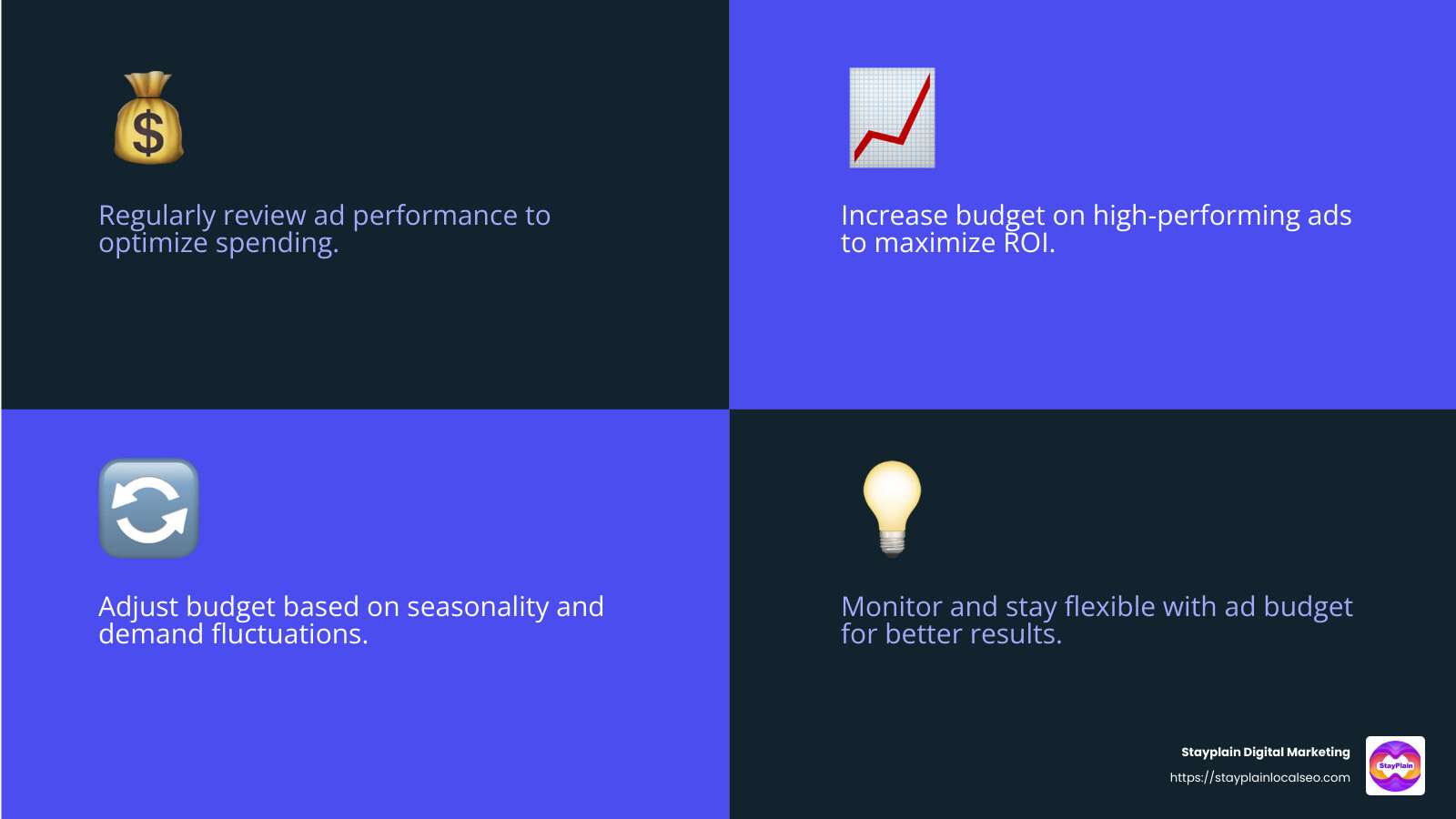 Budget Monitoring for PPC - PPC management for hospitality infographic 4_facts_emoji_blue