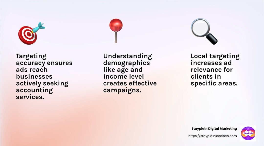 Understanding your audience is key to PPC success - PPC management for accountants infographic 3_facts_emoji_light-gradient