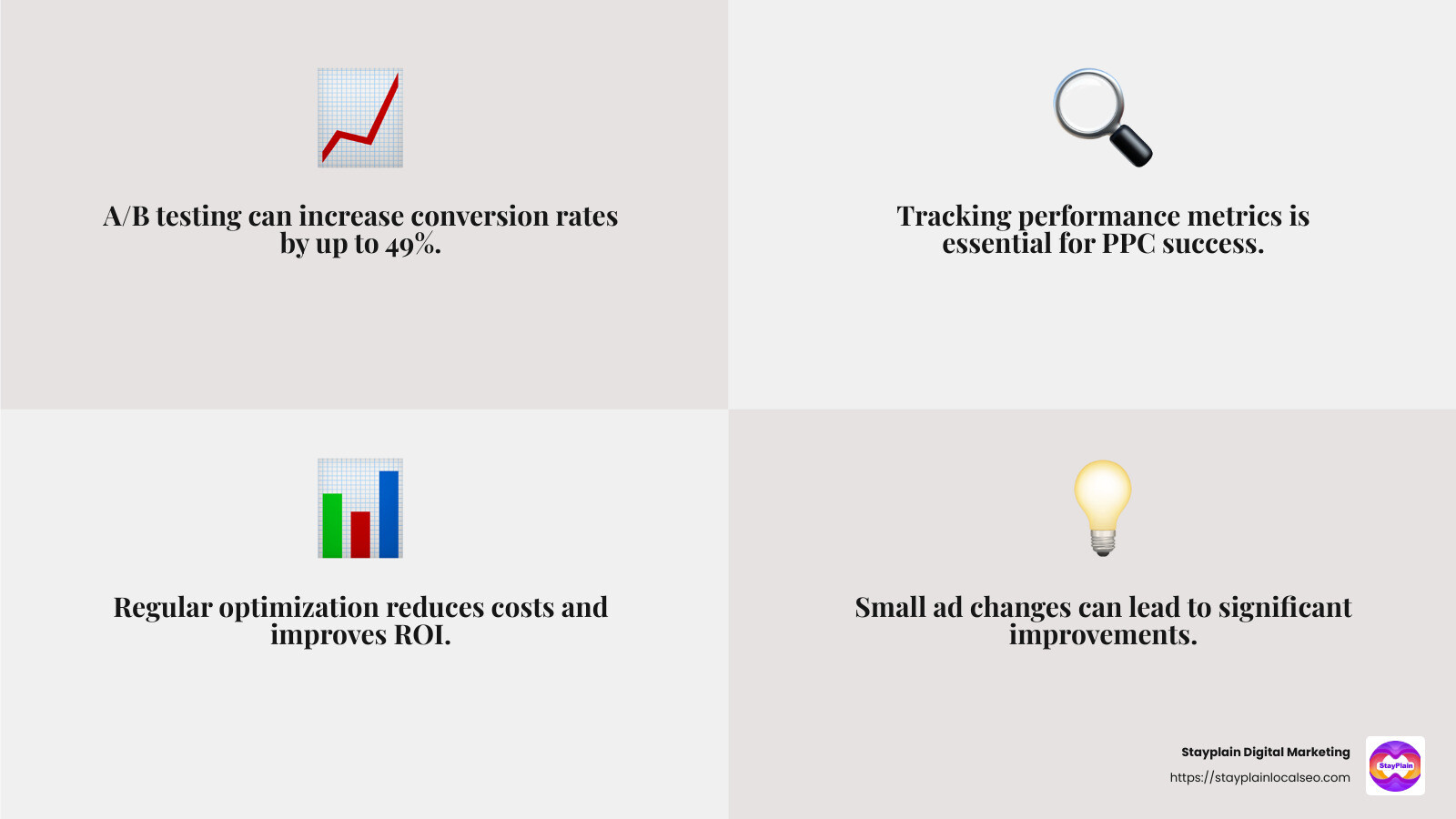 CenTrak's 90% decrease in cost per lead - PPC management for accountants infographic 4_facts_emoji_grey