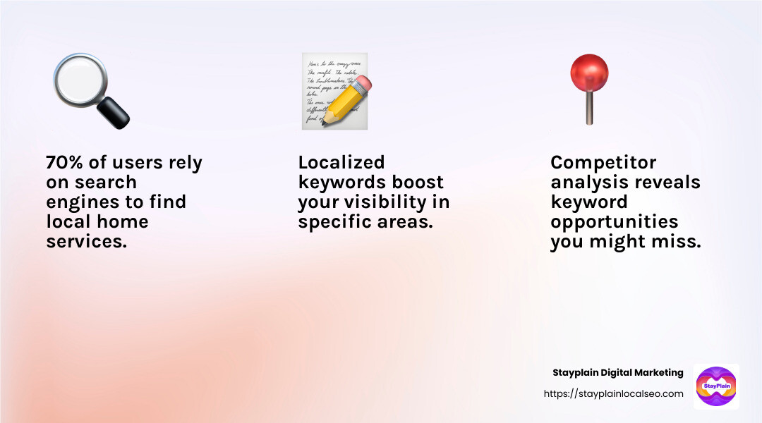 Understanding Buyer Intent - PPC services for home services infographic 3_facts_emoji_light-gradient Understanding Buyer Intent - PPC services for home services infographic 3_facts_emoji_light-gradient
