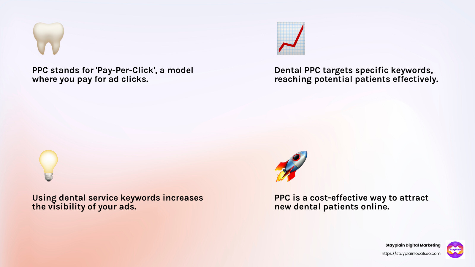 Dental PPC Keywords - PPC advertising for dentists infographic 4_facts_emoji_light-gradient Dental PPC Keywords - PPC advertising for dentists infographic 4_facts_emoji_light-gradient