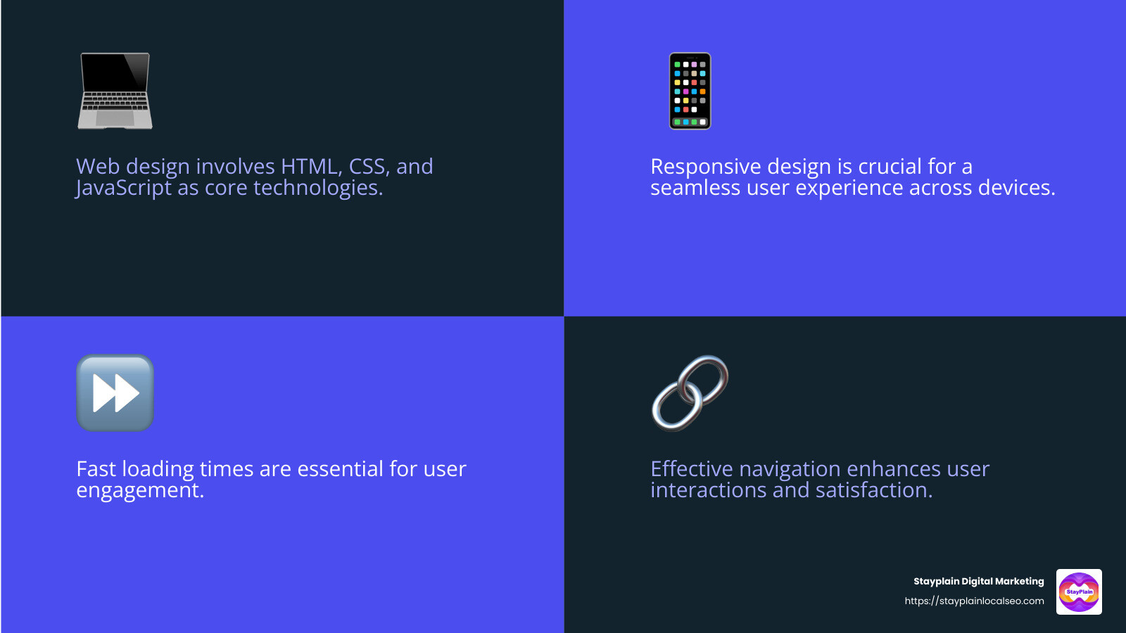 Understanding Web Design in Accra - Best web designer Accra infographic 4_facts_emoji_blue