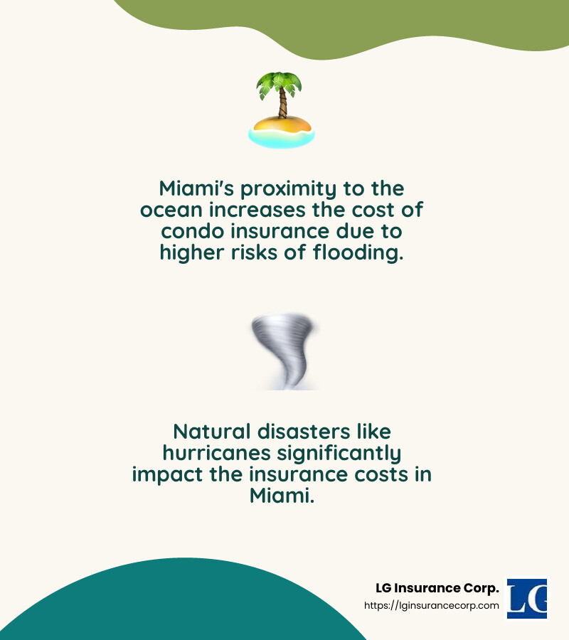 Average cost of condo insurance in Miami - ho6 insurance miami infographic 2_facts_emoji_nature