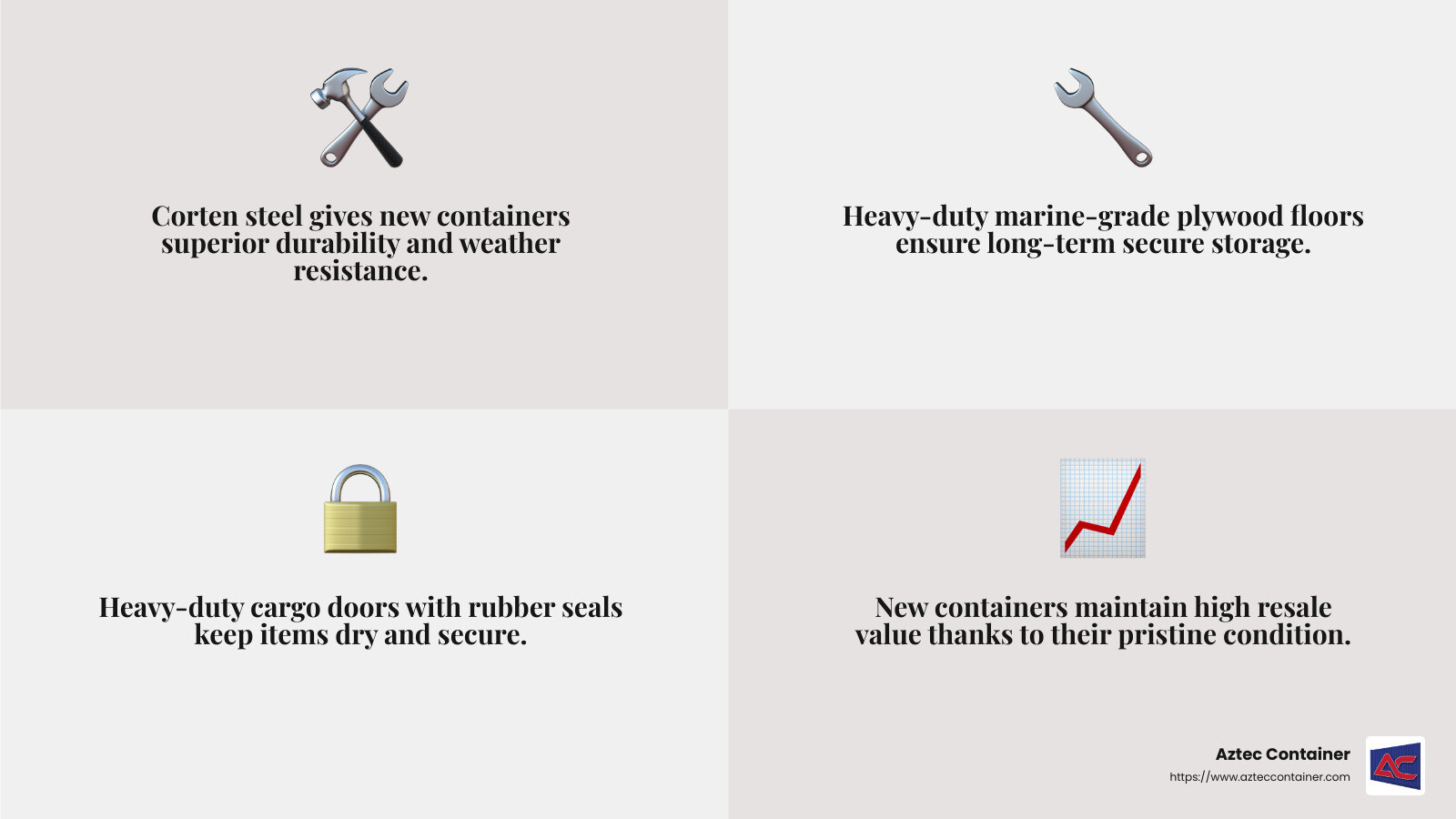 Durability and Longevity of New Containers - new 40 shipping container infographic 4_facts_emoji_grey