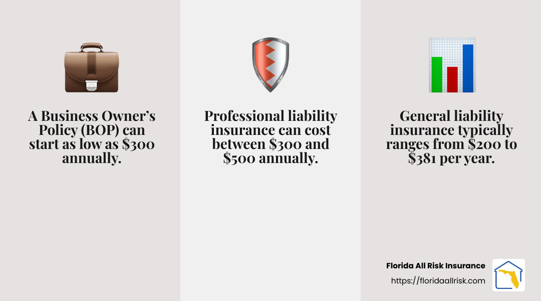 Average cost of small business insurance - insurance for small businesses infographic 3_facts_emoji_grey