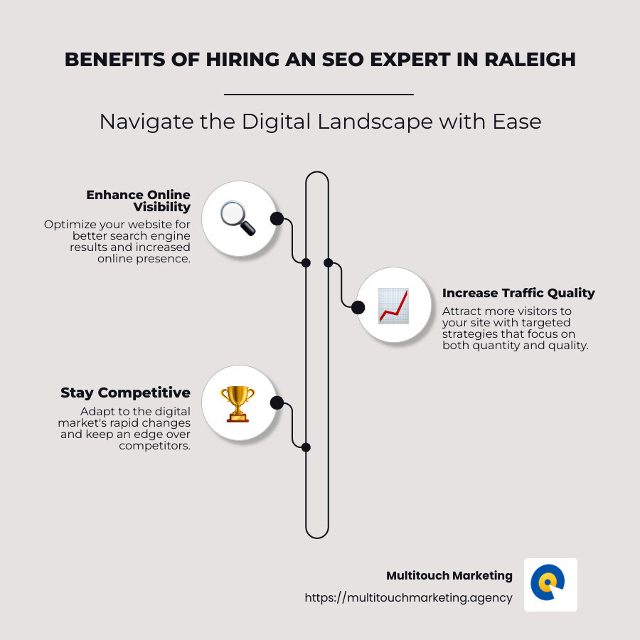 Strategies to Improve Online Visibility - seo expert raleigh infographic infographic-line-3-steps-neat_beige