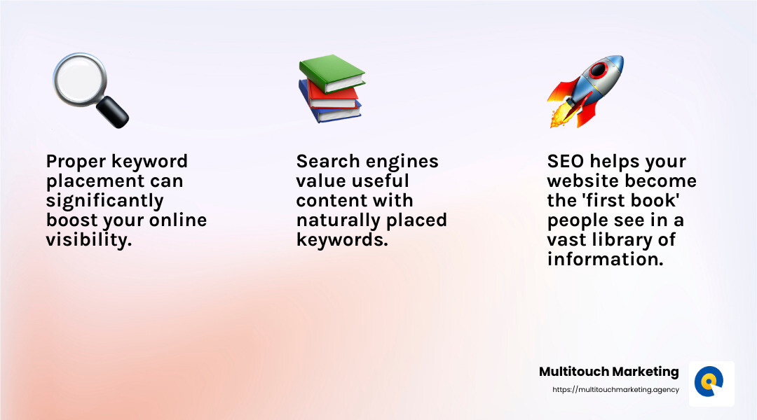 SEO Keyword Usage - seo expert raleigh infographic 3_facts_emoji_light-gradient