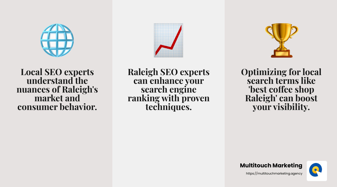 Local SEO Impact - seo expert raleigh infographic 3_facts_emoji_grey