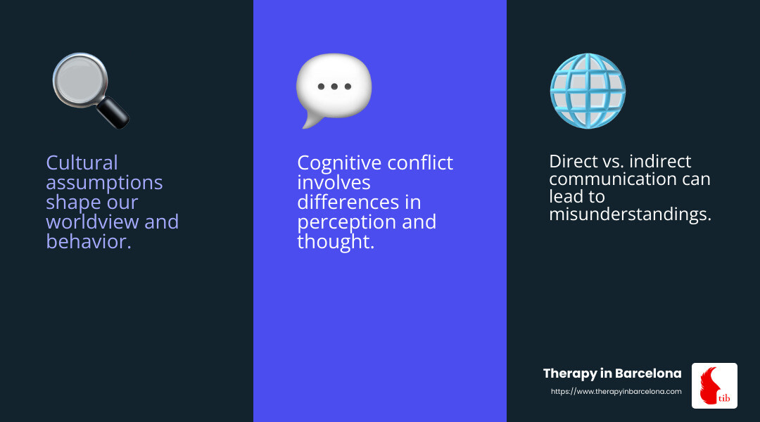 Understanding intercultural conflict - Intercultural conflict resolution infographic 3_facts_emoji_blue Understanding intercultural conflict - Intercultural conflict resolution infographic 3_facts_emoji_blue