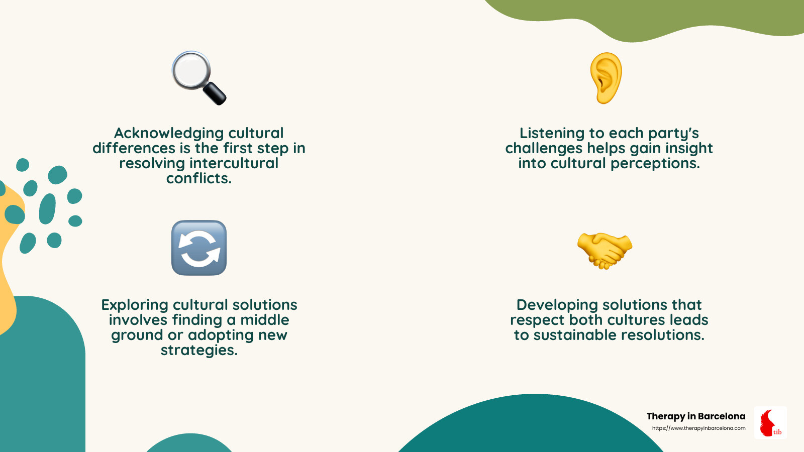 Understanding cultural dimensions can help in resolving conflicts effectively. - Intercultural conflict resolution infographic 4_facts_emoji_nature Understanding cultural dimensions can help in resolving conflicts effectively. - Intercultural conflict resolution infographic 4_facts_emoji_nature