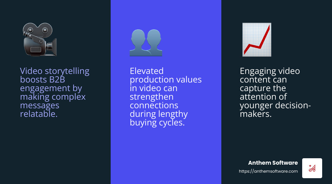 Video storytelling impact - b2b digital marketing infographic 3_facts_emoji_blue